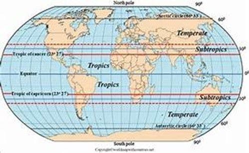 Figure 1: Global warming reduces precipitation in the subtropical regions, expanding the Sahara Desert.