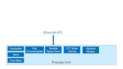 Figure 2 Figure 2