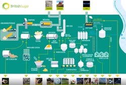 Figure 1: British Sugar’s plant in Wissington, U.K., developed several dashboards using IotaVue software, and added Seeq’s AI Assistant to them. A detailed view of the crystallization process includes batch cycle times, spotting abnormal situations and system checks, but it also integrates AI Assistant into the upper-right corner of the display, so users can ask it questions. Figure 1: British Sugar’s plant in Wissington, U.K., developed several dashboards using IotaVue software, and added Seeq’s AI Assistant to them. A detailed view of the crystallization process includes batch cycle times, spotting abnormal situations and system checks, but it also integrates AI Assistant into the upper-right corner of the display, so users can ask it questions.