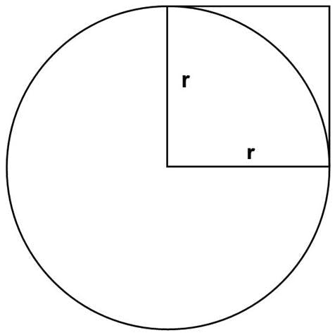 Figure 1: The value r2 as a unit for measuring the area of a circle