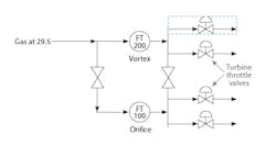 Figure 2: Assumed piping configuration of the two total fuel gas supply flowmeters Figure 2: Assumed piping configuration of the two total fuel gas supply flowmeters