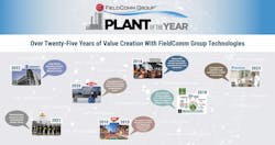 Over 25 years of value creation with FieldComm Group technolgies Over 25 years of value creation with FieldComm Group technolgies