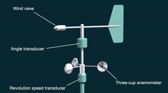 Figure 1: Combined wind speed and direction detector