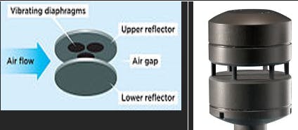 Figure 2: Acoustic resonance anemometers are small, robust and easy to heat, but offer low accuracy Figure 2: Acoustic resonance anemometers are small, robust and easy to heat, but offer low accuracy