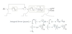 Figure 3: Equivalent schematic for Smith Predictor for load changes when process is exactly modeled. Controller gain is high and integral action time matches process time constant. Figure 3: Equivalent schematic for Smith Predictor for load changes when process is exactly modeled. Controller gain is high and integral action time matches process time constant.