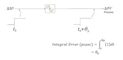 Figure 5: Equivalent schematic for Smith Predictor for setpoint changes, when process is exactly modeled, controller gain is high and integral action time matches process time constant Figure 5: Equivalent schematic for Smith Predictor for setpoint changes, when process is exactly modeled, controller gain is high and integral action time matches process time constant