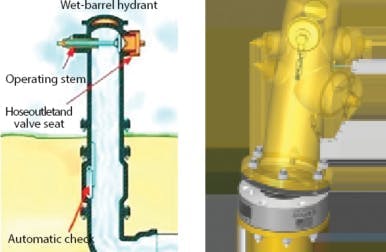 Figure 3: Wet-barrel hydrant (left), gate valve shut-off (center), and fire guard that tops excess flow (right) Figure 3: Wet-barrel hydrant (left), gate valve shut-off (center), and fire guard that tops excess flow (right)