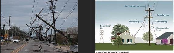 Figure 4: Wind can damage both power and communication lines Figure 4: Wind can damage both power and communication lines