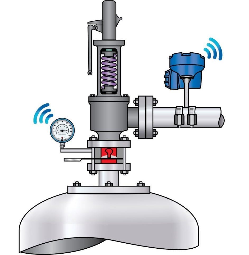 Figure 1: An acoustic transmitter (blue device, upper right), can be mounted on the discharge pipe of a PRV, allowing it to detect the vibrations caused by any release. It sends data via WirelessHART.