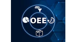 OEE acronym, overall equipment effectiveness concept, identifies the percentage of manufacturing time that is truly productive. OEE acronym, overall equipment effectiveness concept, identifies the percentage of manufacturing time that is truly productive.