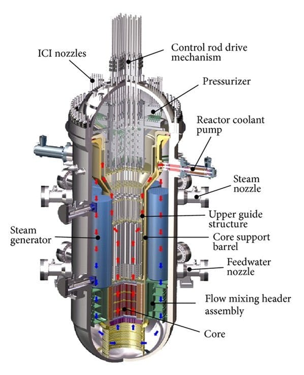 Figure 1: This SMR design on its top has eight ICI nozzles containing sophisticated detectors. The SMR has a thermal power of 330 MW and can produce 100 MW of electricity or 90 MW of electricity in addition to 40,000 tons of desalinated water concurrently, which is sufficient for 100,000 residents. Figure 1: This SMR design on its top has eight ICI nozzles containing sophisticated detectors. The SMR has a thermal power of 330 MW and can produce 100 MW of electricity or 90 MW of electricity in addition to 40,000 tons of desalinated water concurrently, which is sufficient for 100,000 residents.
