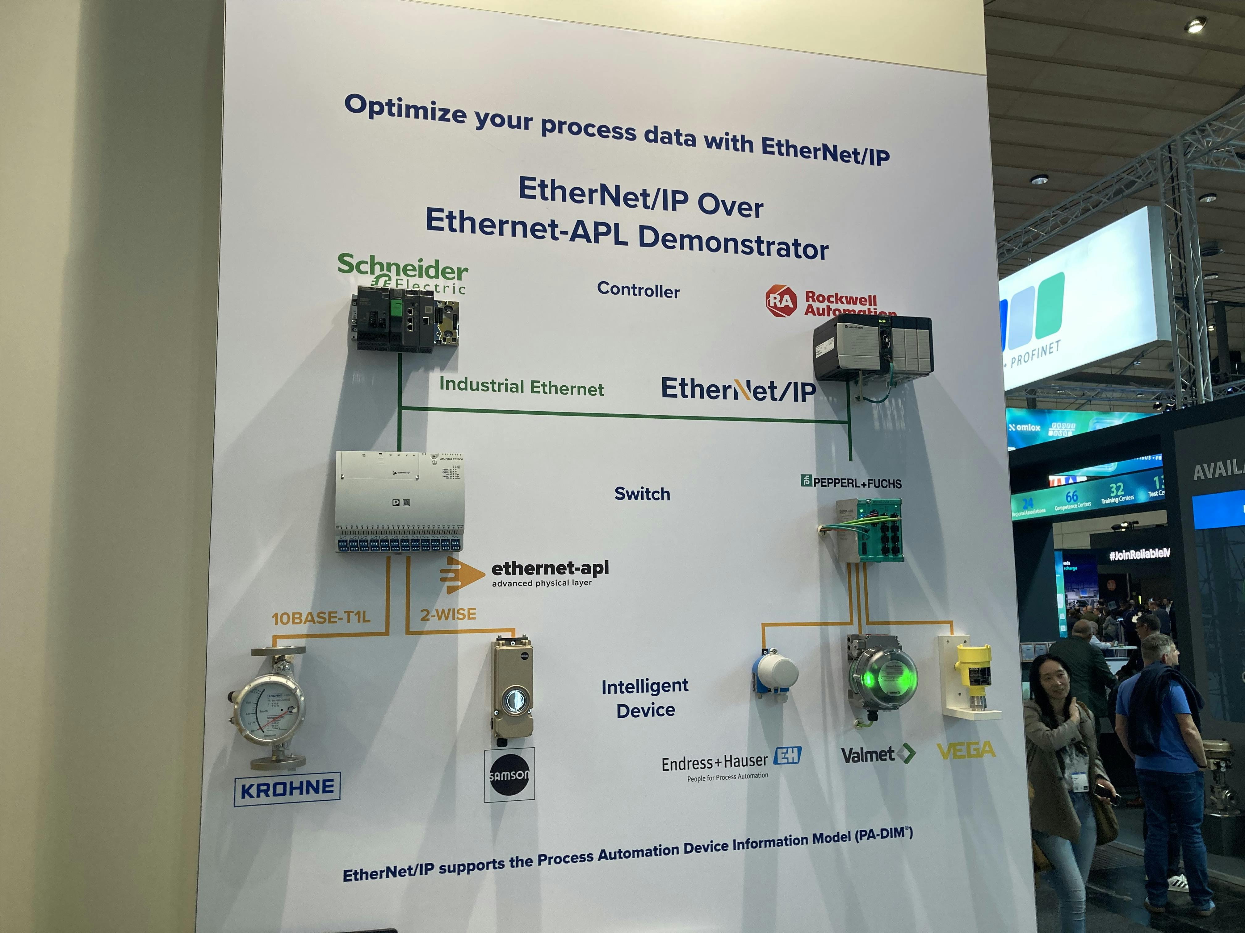 Figure 1: ODVA&rsquo;s exhibit at Hannover Fair 2025 included a demonstration of five present or prototype Ethernet-APL devices, including Vegapuls 80 GHz radar level transmitter from VEGA, and StoneL Axiom position indicator from Valmet. They were joined or accompanied by two APL field switches from Phoenix Contact and Pepperl+Fuchs, and two PACs from Rockwell Automation and Schneider Electric.