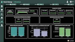 Figure 1: To automate time-consuming, costly, manual data collection and reporting on Smart Energy Applications’ Gas to Grid in a Box (G2G_B) generators at remote oil-and-gas facilities in the Amazon, Automation Solutions Ecuador developed a hybrid architecture using Inductive Automation’s Ignition Edge IIoT and Ignition Cloud Edition in Microsoft Azure, which were added to Opto 22’s groov RIO device in Smart Energy’s RTU box. G2G_B’s interface includes a dark theme and parameterized views to dynamically add future generators. Figure 1: To automate time-consuming, costly, manual data collection and reporting on Smart Energy Applications’ Gas to Grid in a Box (G2G_B) generators at remote oil-and-gas facilities in the Amazon, Automation Solutions Ecuador developed a hybrid architecture using Inductive Automation’s Ignition Edge IIoT and Ignition Cloud Edition in Microsoft Azure, which were added to Opto 22’s groov RIO device in Smart Energy’s RTU box. G2G_B’s interface includes a dark theme and parameterized views to dynamically add future generators.