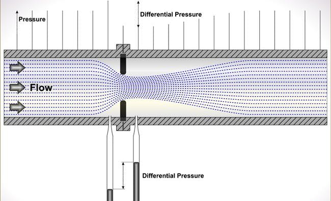 Orifice Flow Sensor