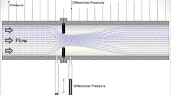 Orifice Flow Sensor Orifice Flow Sensor