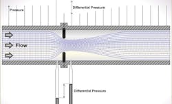 Orifice Flow Sensor Orifice Flow Sensor