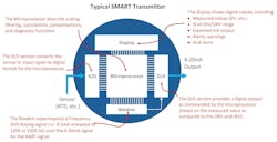 smart_transmitter_overview_r2 smart_transmitter_overview_r2