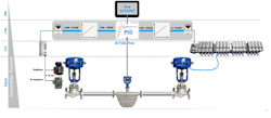 Figure 1: On the left, wires, positioners, and transducers are hallmarks of position control. On the right, the valve manifold controls the valve through one pneumatic connection. Figure 1: On the left, wires, positioners, and transducers are hallmarks of position control. On the right, the valve manifold controls the valve through one pneumatic connection.