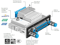 Figure 4: Festo VTUG is the world’s first valve manifold with fieldbus connectivity for Class 1 Div. 2 applications. This manifold also meets IECEX and CCC-Ex Zone 2/22 requirements. Figure 4: Festo VTUG is the world’s first valve manifold with fieldbus connectivity for Class 1 Div. 2 applications. This manifold also meets IECEX and CCC-Ex Zone 2/22 requirements.