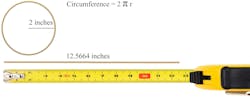 Use a tape measure to get a value for the length of the rope. Use a tape measure to get a value for the length of the rope.