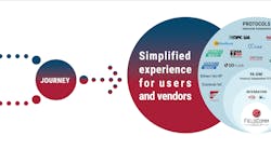 Unified device integration between FieldComm Group and FDT Group Unified device integration between FieldComm Group and FDT Group