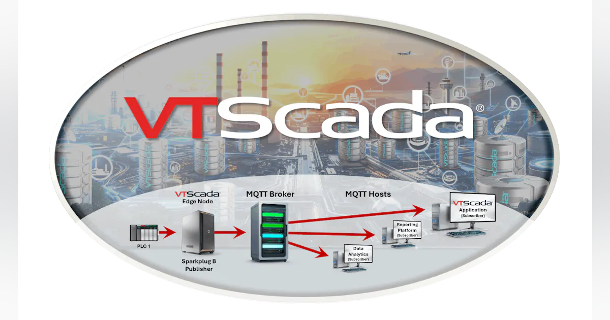 1touch Enhancing industrial data sharing: the role of edge devices and ...