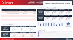Data analytics software has become increasingly capable, and Control Station enhances these technical tools with user-friendly features such as this system health monitoring scorecard that improves accessibility for all types of users. Data analytics software has become increasingly capable, and Control Station enhances these technical tools with user-friendly features such as this system health monitoring scorecard that improves accessibility for all types of users.