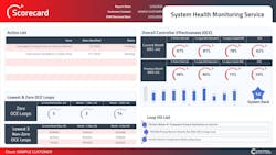 Data analytics software has become increasingly capable, and Control Station enhances these technical tools with user-friendly features such as this system health monitoring scorecard that improves accessibility for all types of users. Data analytics software has become increasingly capable, and Control Station enhances these technical tools with user-friendly features such as this system health monitoring scorecard that improves accessibility for all types of users.