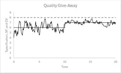 Figure 1: Quality giveaway Figure 1: Quality giveaway