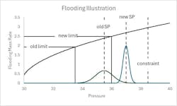Figure 2: Flooding Figure 2: Flooding