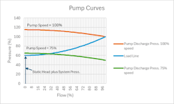 Figure 1: Centrifugal pump characteristics (typical) Figure 1: Centrifugal pump characteristics (typical)