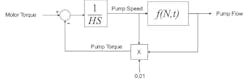 Figure 2: Normalized pump internal model Figure 2: Normalized pump internal model