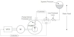 Figure 13: Valve differential pressure control Figure 13: Valve differential pressure control