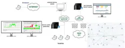 Figure 5: Implementing LeakSpy required cooperation between Petrobras operations and its corporate IT group, which both worked with Emerson to ensure the system delivers desired benefits. Figure 5: Implementing LeakSpy required cooperation between Petrobras operations and its corporate IT group, which both worked with Emerson to ensure the system delivers desired benefits.
