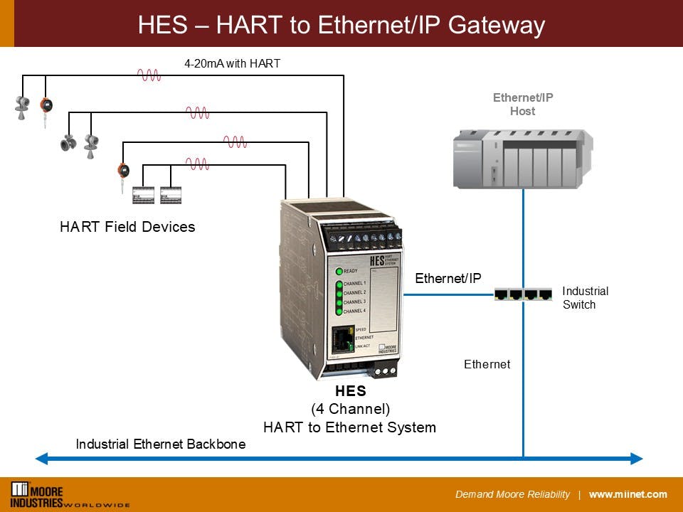 The HES offers flexibility and maximizes the value of existing control system infrastructure.