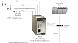 The HES offers flexibility and maximizes the value of existing control system infrastructure. The HES offers flexibility and maximizes the value of existing control system infrastructure.