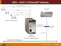 The HES offers flexibility and maximizes the value of existing control system infrastructure. The HES offers flexibility and maximizes the value of existing control system infrastructure.