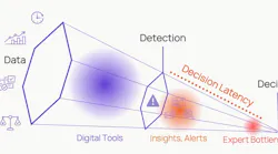 A visual representation of the decision latency created by the expert bottleneck.