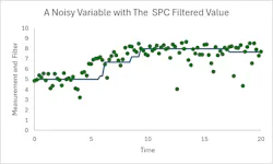 Figure 1: Illustrating asymmetric noise