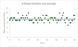 Figure 5: Characterization of a resolution problem