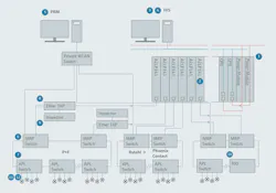Multi-ring Ethernet-APL architecture including Yokogawa DCS integration and multi-vendor infrastructure components.