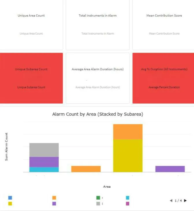 Figure 1: International Paper used Seeq Intelligence software&rsquo;s Insight Boards feature to display a daily operational view of current process conditions, maintain consistent context by applying the same metrics to reduce reinterpretations, highlight items that deserve attention, integrate prompts, and create reports in minutes.