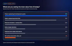 SimScale agentic AI poll results