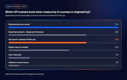 SimScale agentic AI poll results